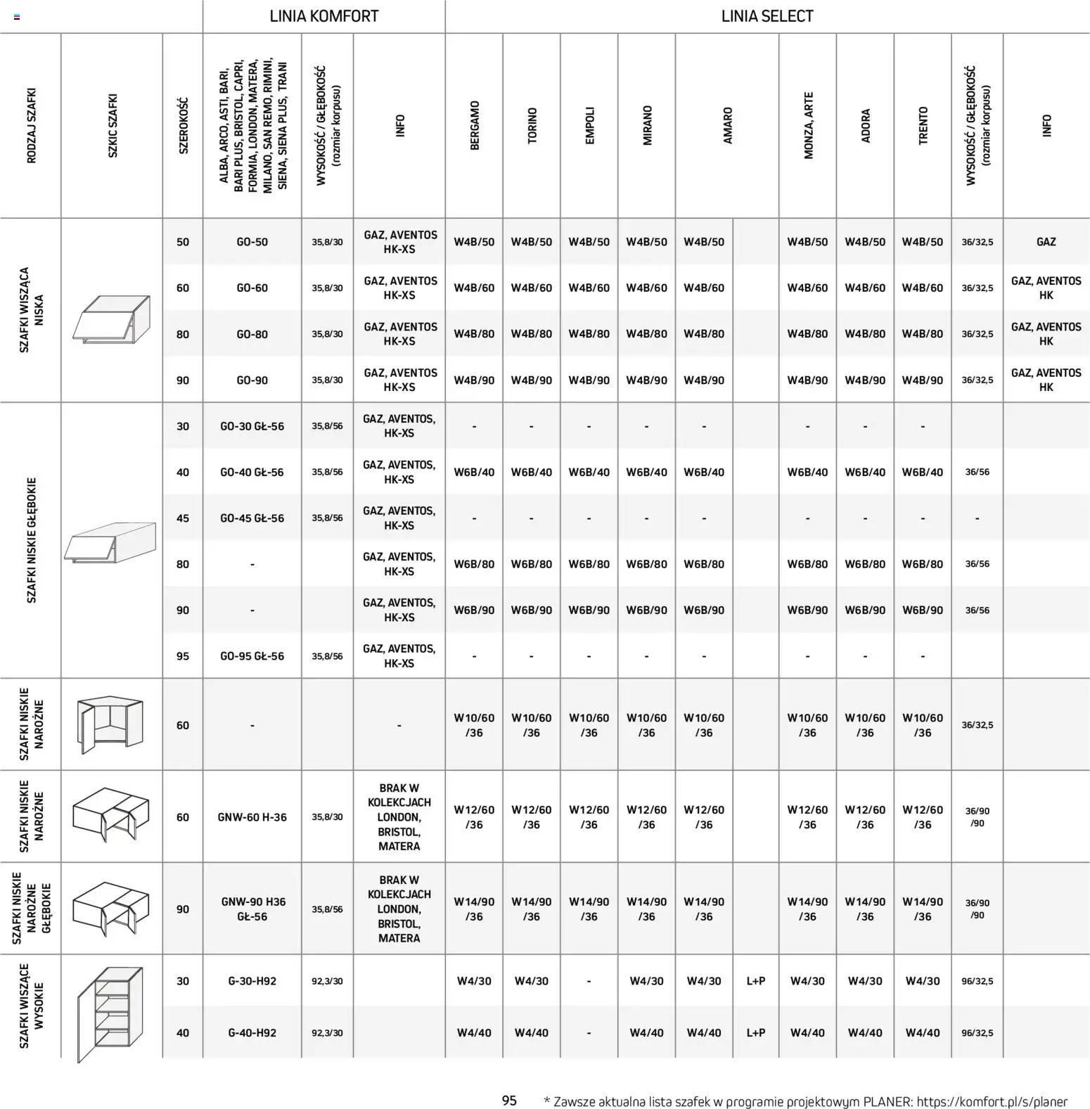 Komfort Gazetka - Katalog kuchnie od 15.12.2025 | Strona: 95