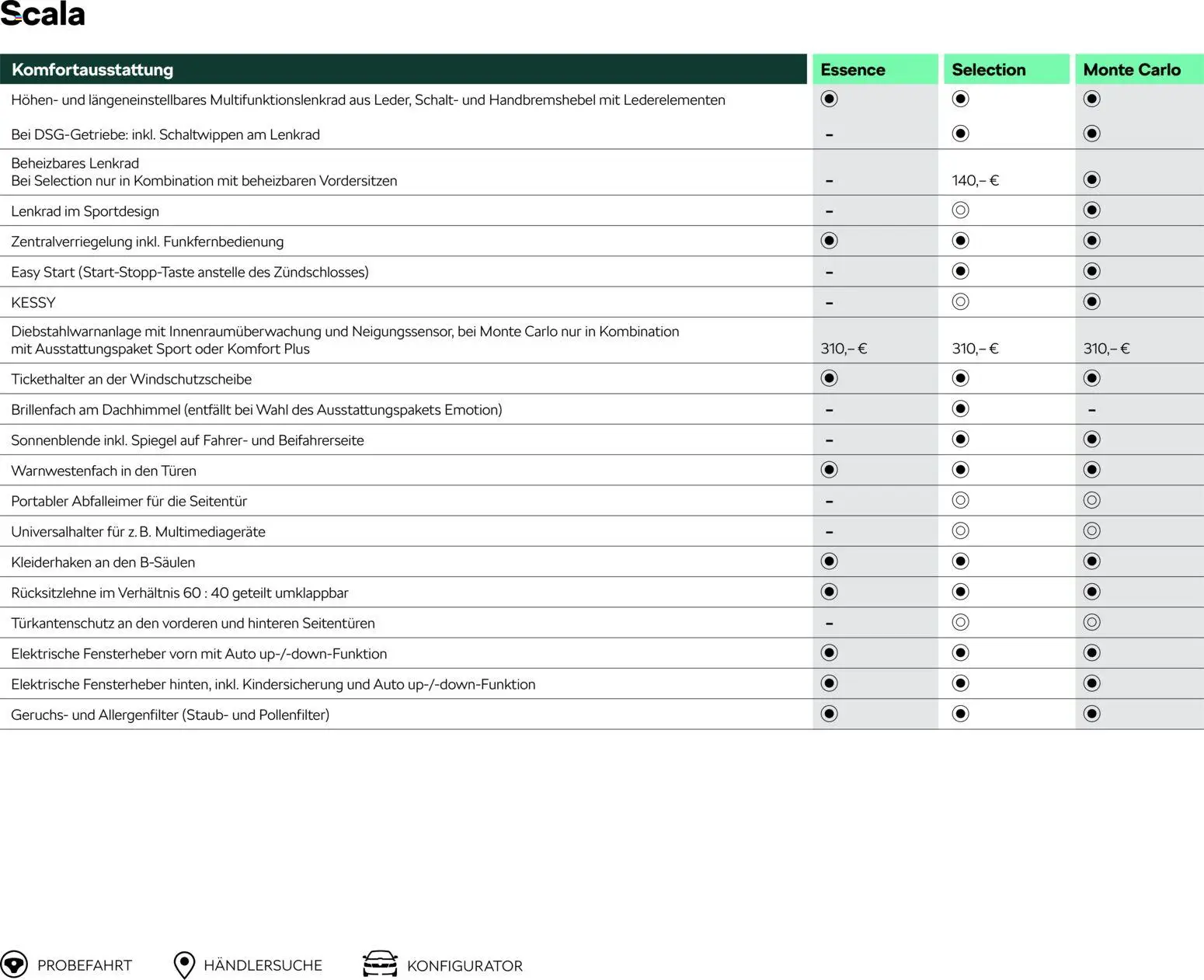 Škoda Scala Preisliste – gültig ab 10.09.2025 | Seite: 10