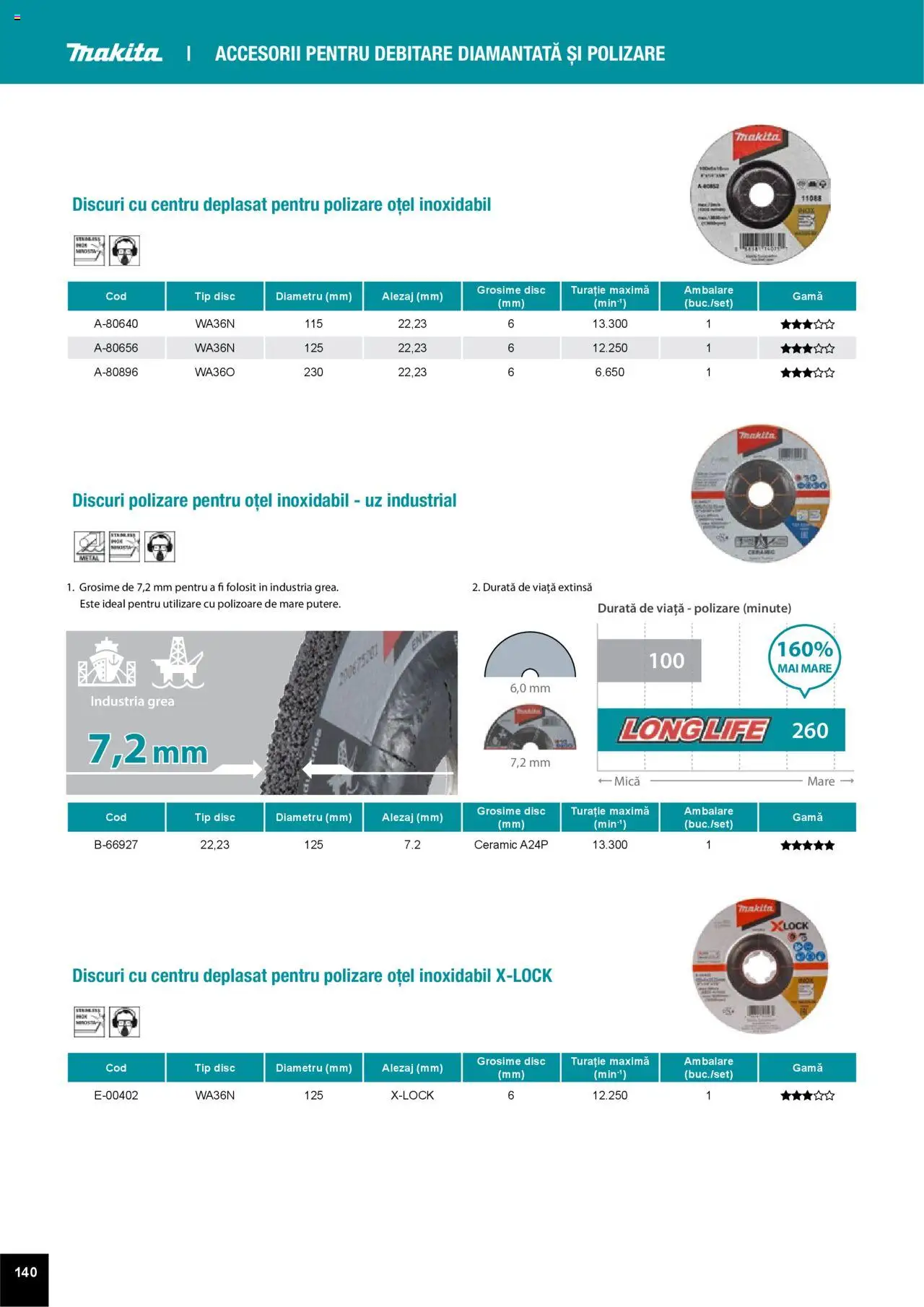 Noul catalog Makita – valabil de la 01.04.2025 | Pagină: 140 | Produse: Disc