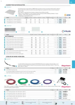 Rexel - Prévisualisation de Rexel - Brochure Chauffage Électrique, ECS, PAC AIR-AIR Et Qualite De L´Air Interieur valide à partir de 18.11.2025 | Page: 101