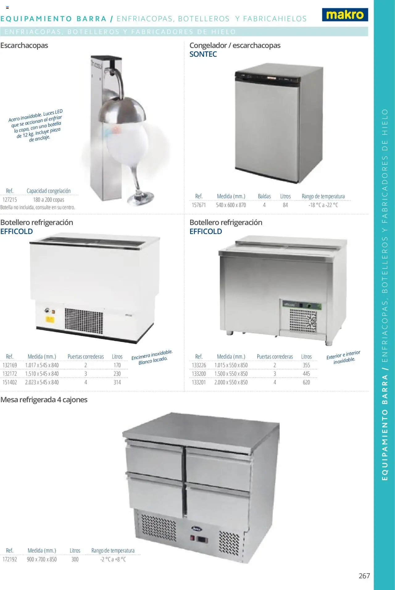 Makro catálogo │ válido desde el 19.06.2024 | Página: 267