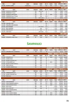 Vrutak - Vinski Katalog - Pregled kataloga iz trgovine Vrutak, vrijedi od 01.11.2024 | Stranica: 73