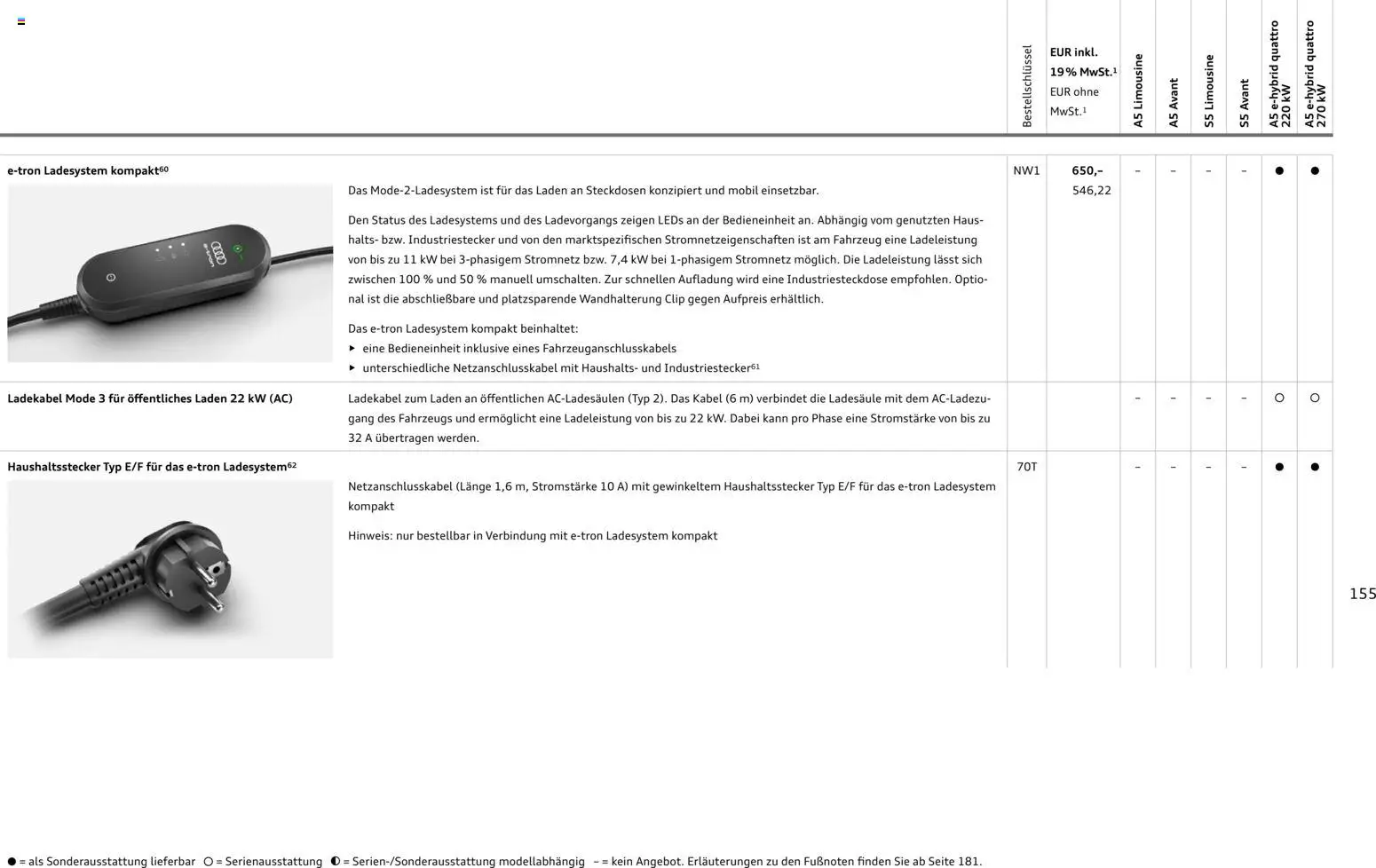 Audi A5 – gültig ab 28.10.2025 | Seite: 155 | Produkte: Kabel, Ladekabel