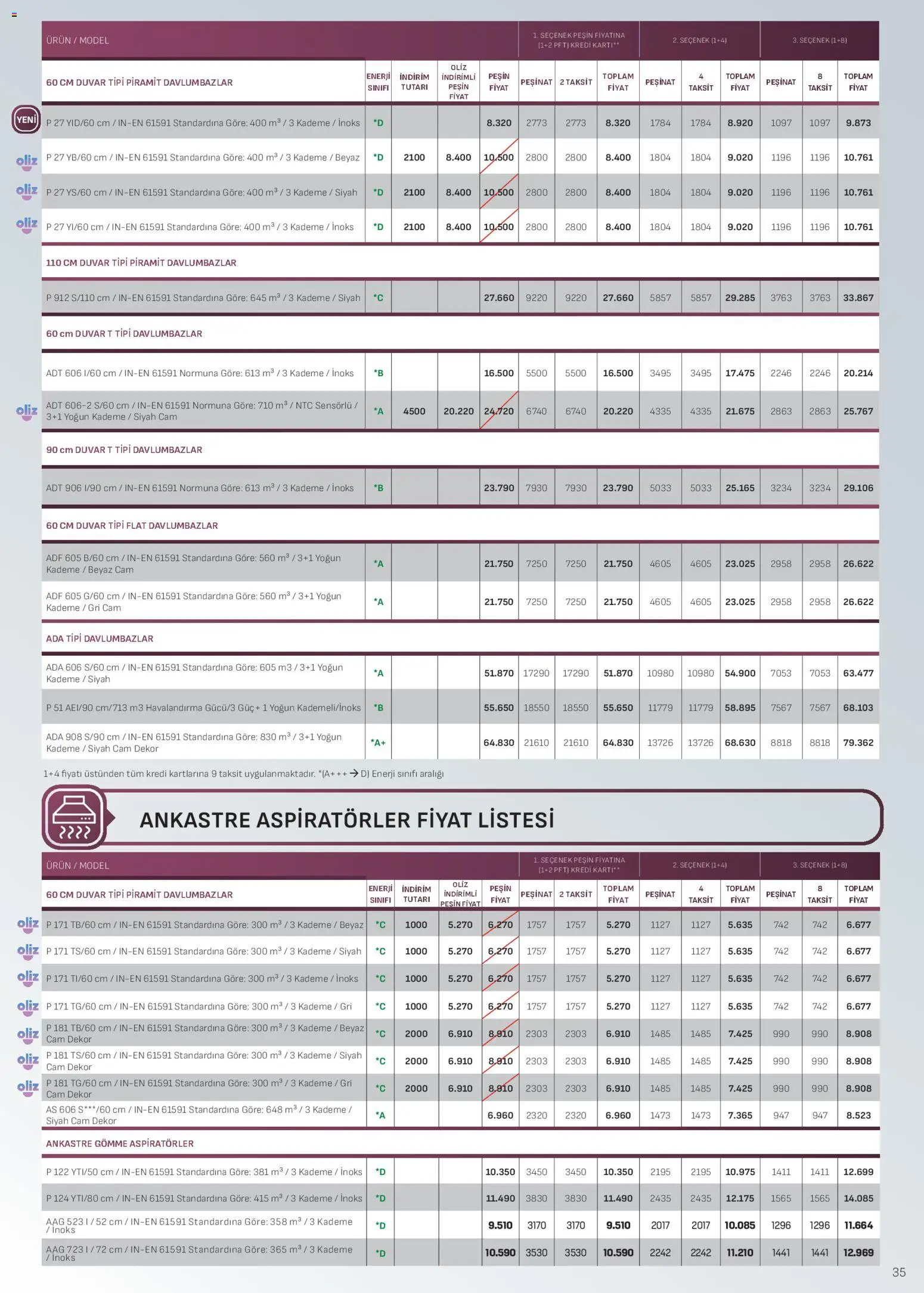 Arçelik Ankastre Kataloğu - 01.02.2026 tarihinden itibaren geçerlidir | Sayfa: 35