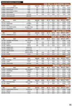 Vrutak - Vinski Katalog - Pregled kataloga iz trgovine Vrutak, vrijedi od 01.11.2024 | Stranica: 31