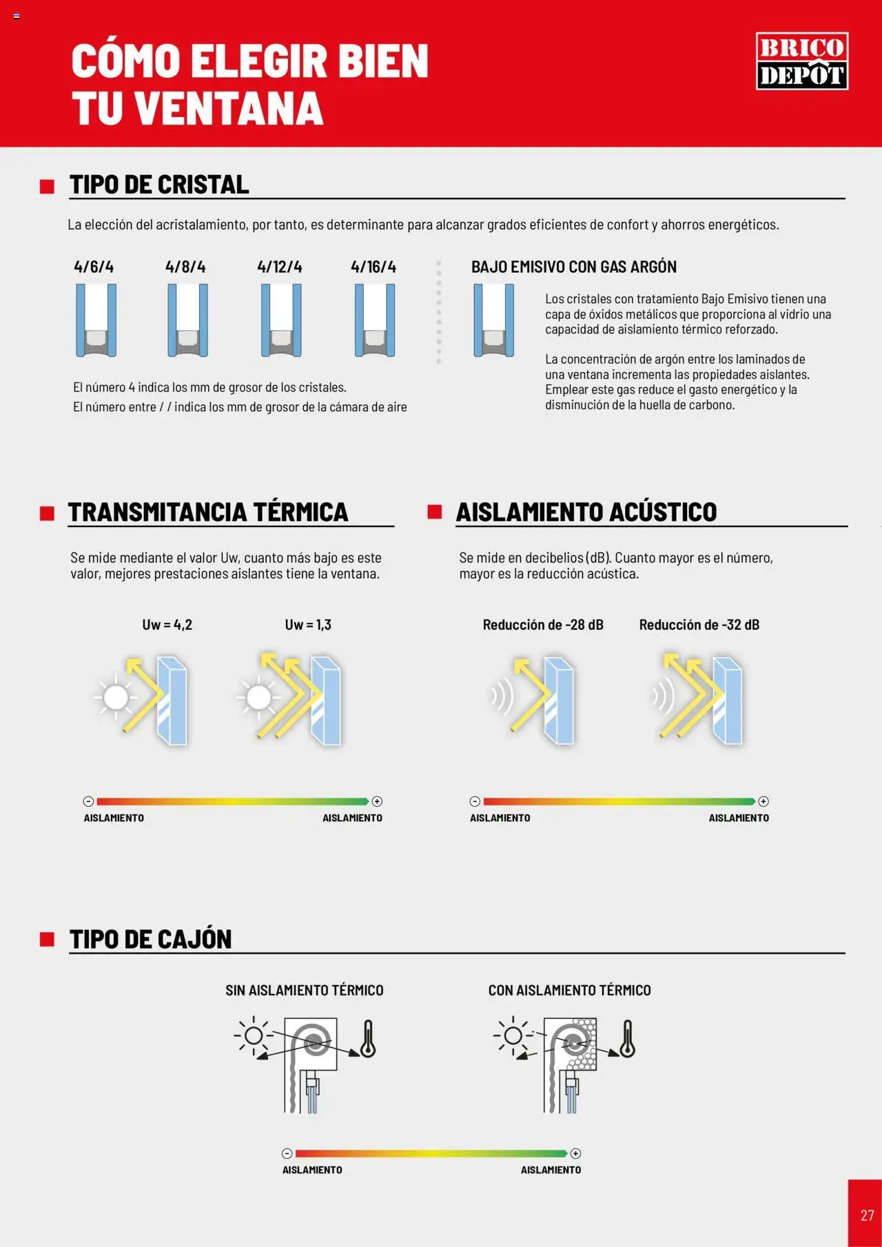 Brico Depôt Puertas y ventanas │ válido desde el 23.07.2025 | Página: 27 | Productos: Cámara