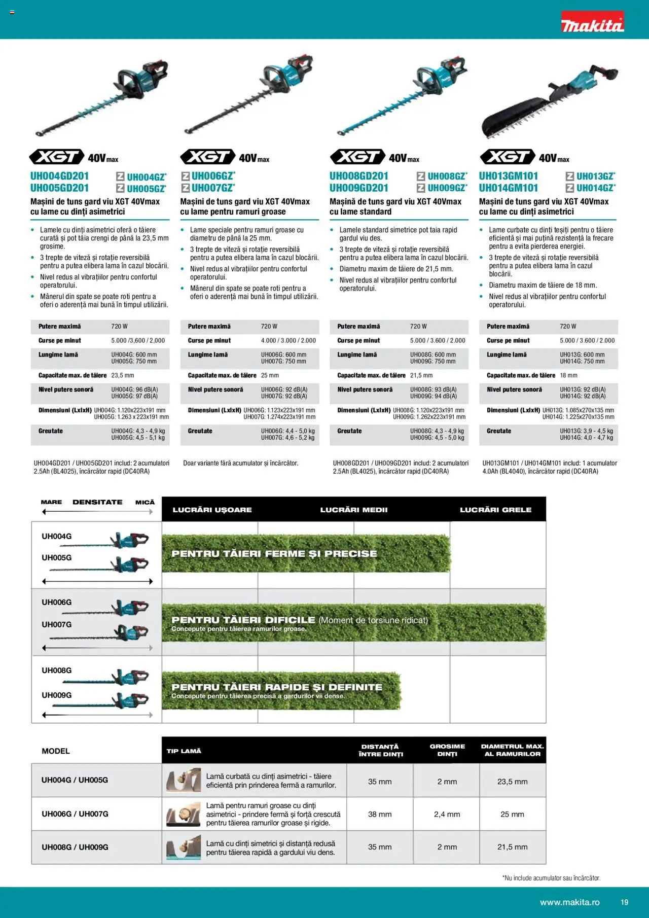 Makita catalog - Mașini cu acumulatori XGT 40Vmax / 80Vmax – valabil de la 01.02.2024 | Pagină: 19