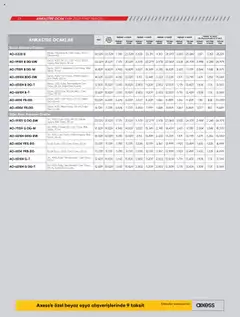 04.10.2025 tarihinden itibaren geçerli olan Vestel kataloğu önizlemesi | Sayfa: 23