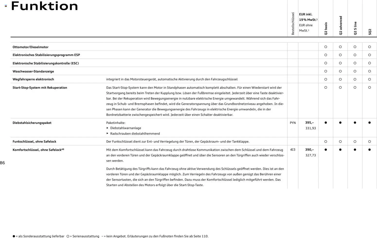 Audi Q2 / SQ2 – gültig ab 05.06.2025 | Seite: 85