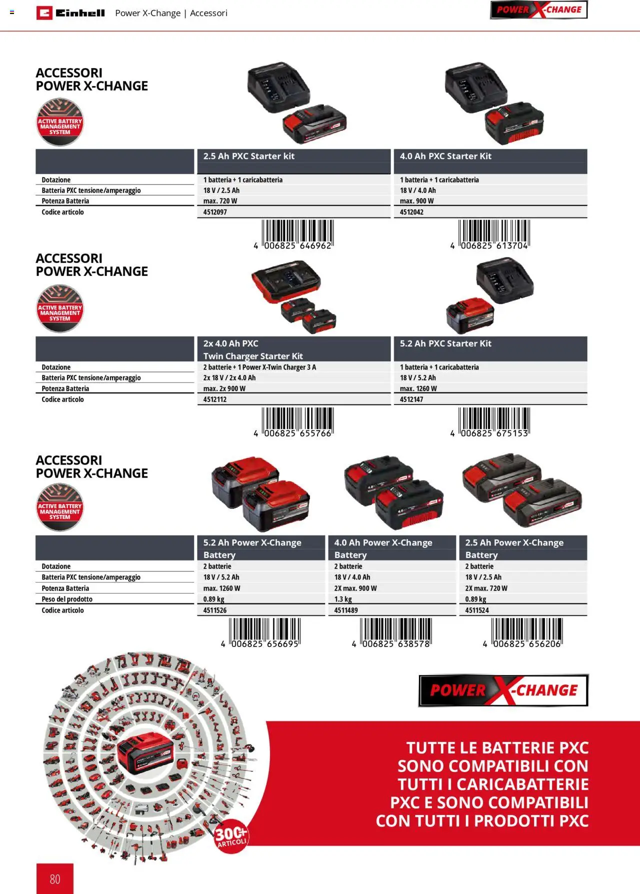 Volantino Einhell del 06.02.2025 | Pagina: 80 | Prodotti: Batteria, Batterie, Caricabatterie