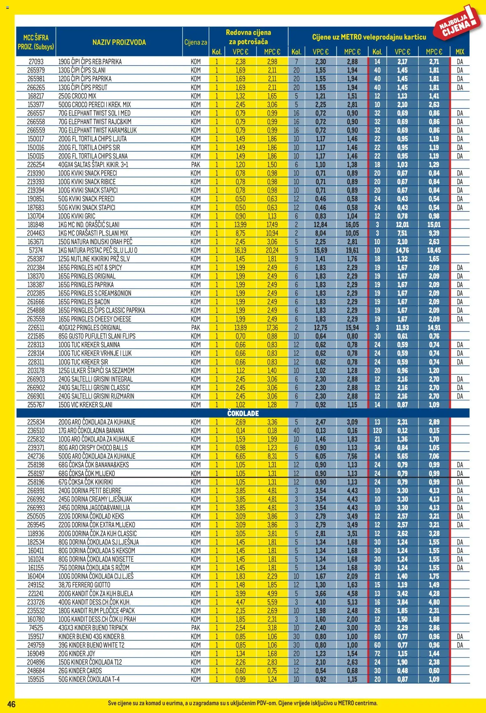 Metro katalog | vrijedi od 03.11.2025 | Stranica: 46 | Proizvodi: Čokolada, Pršut, Lješnjak, Indijski orah