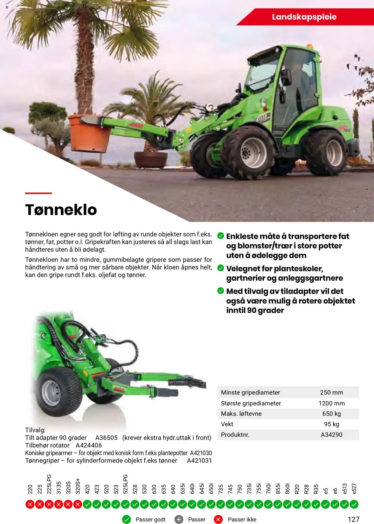  | Side: 127 | Produkter: Adapter, Vekt