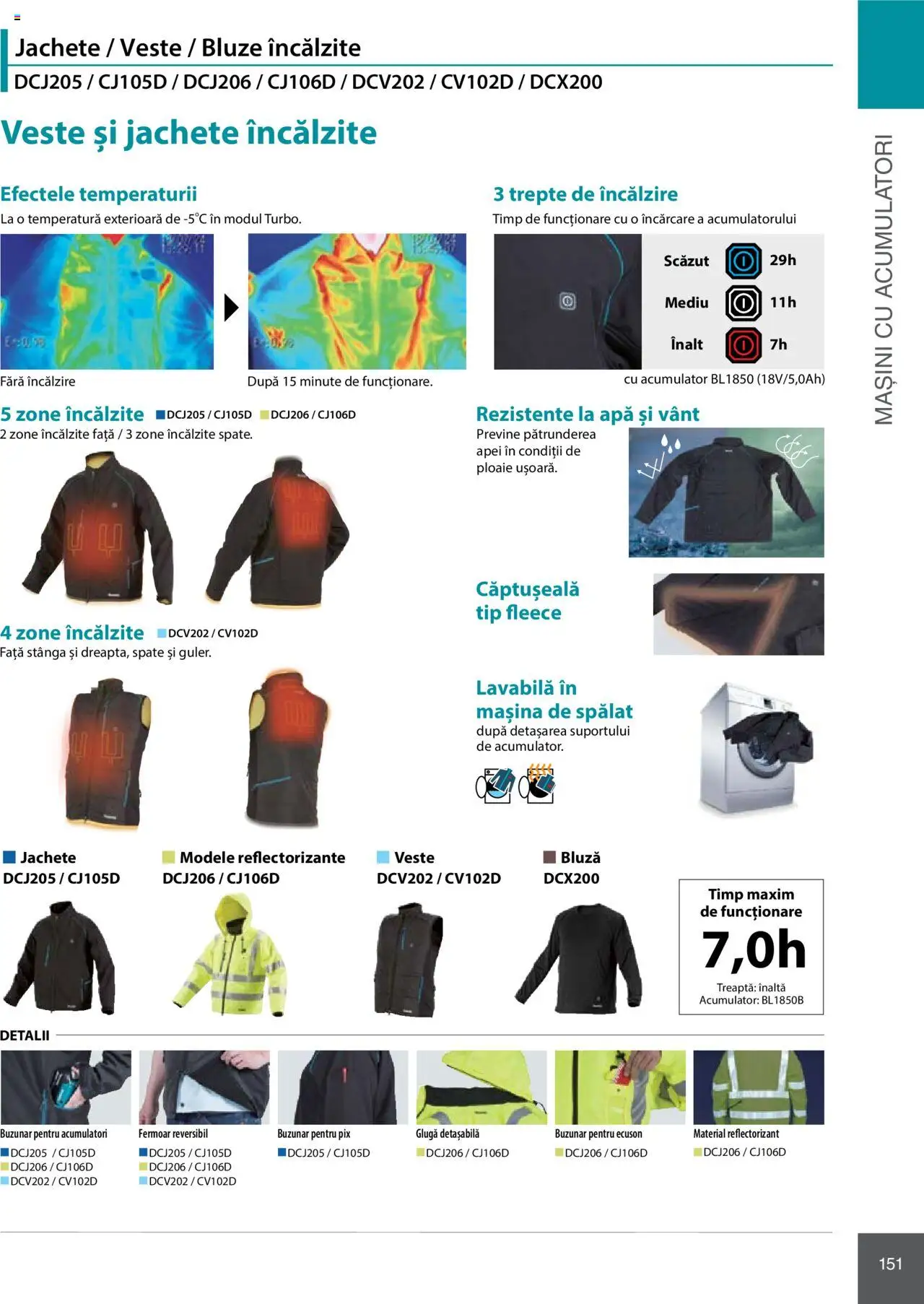 Noul catalog Makita – valabil de la 08.01.2025 | Pagină: 151 | Produse: Mașină De Spălat, Bluză, Apă