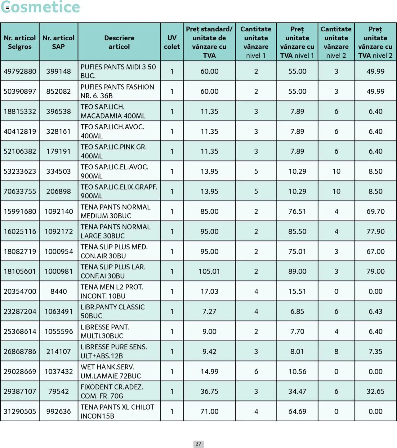 Catalog Selgros - Prețuri Cascadă – valabil de la 01.07.2025 | Pagină: 27 | Produse: Slip