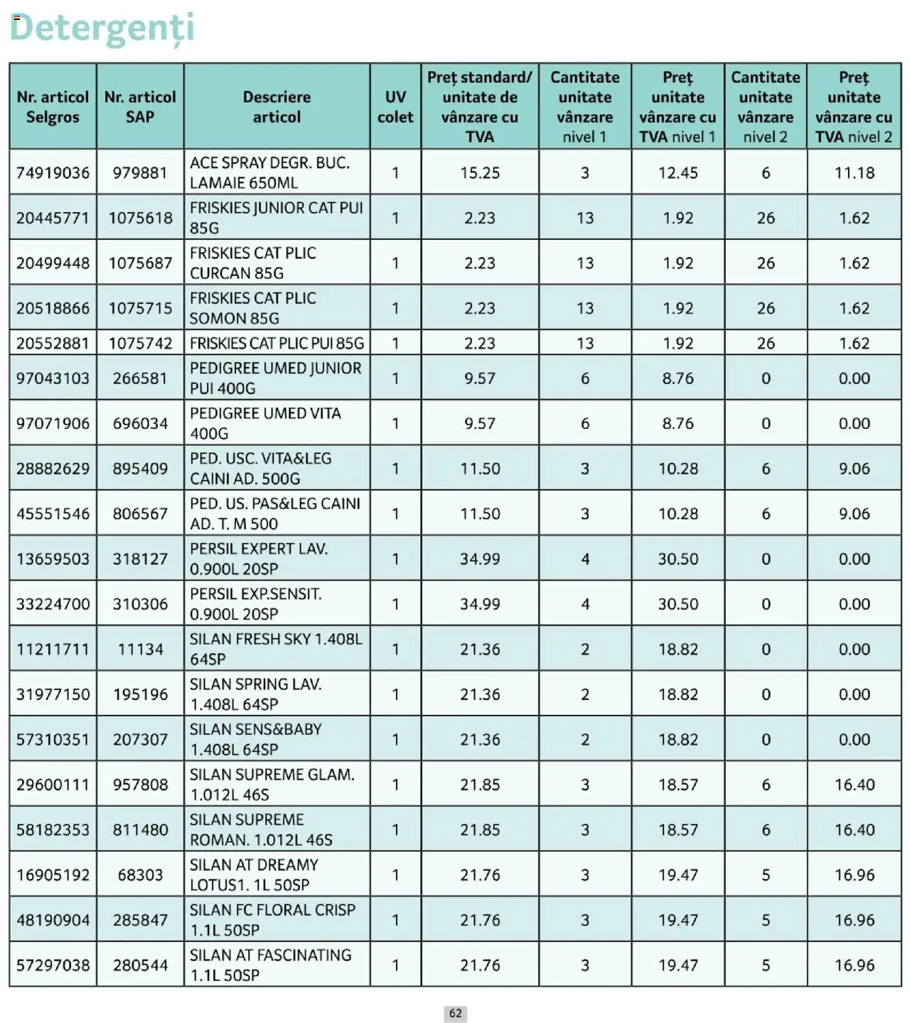 Noul catalog Selgros – valabil de la 01.10.2025 | Pagină: 62 | Produse: Hacıyatmaz Kedi Oyuncağı, Lămâie