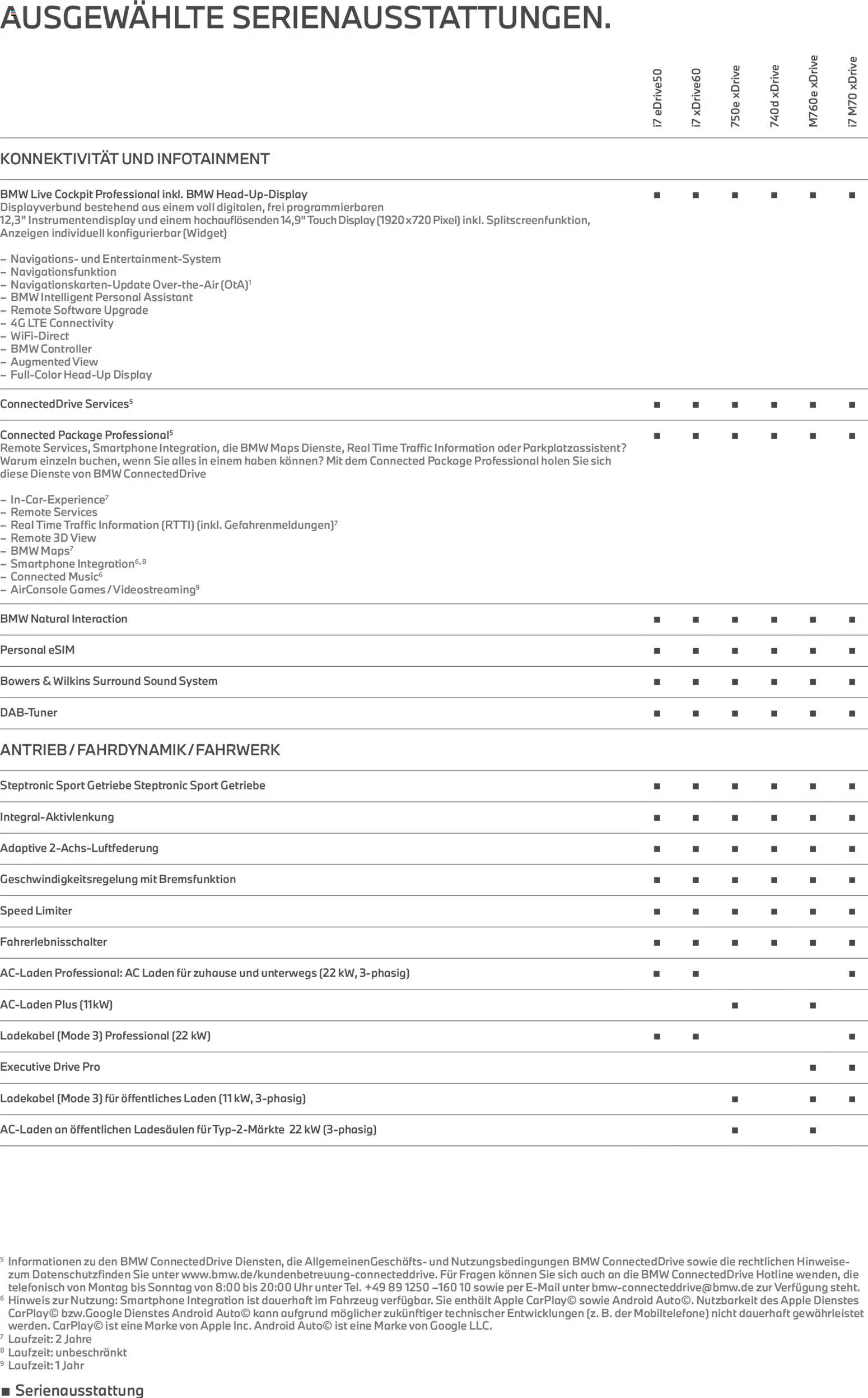 BMW Prospekt 7er	 – gültig ab 24.02.2026 | Seite: 7 | Produkte: Apple, Ladekabel, Smartphone, Uhr