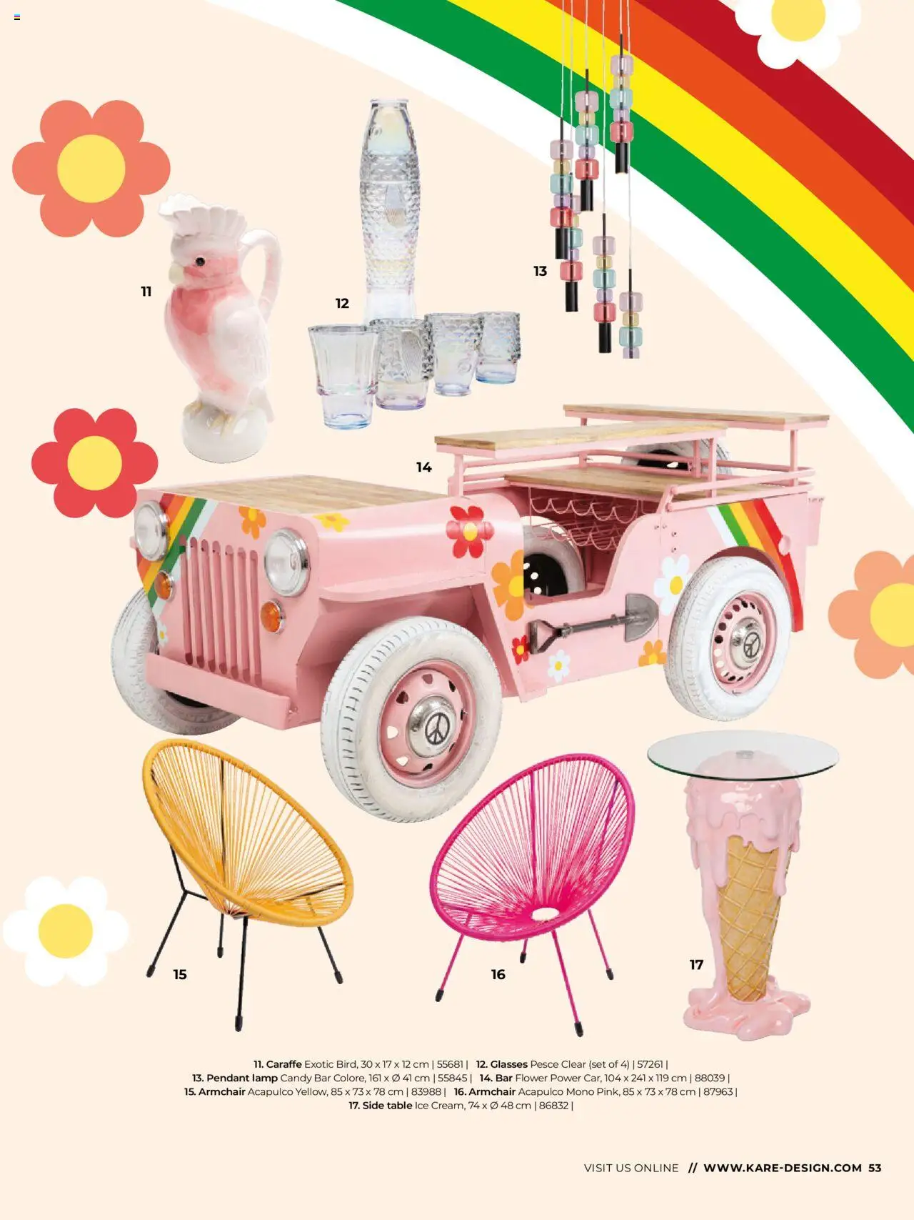 KARE Magazine 2025 – σε ισχύ από 01.01.2025 | Σελίδα: 53