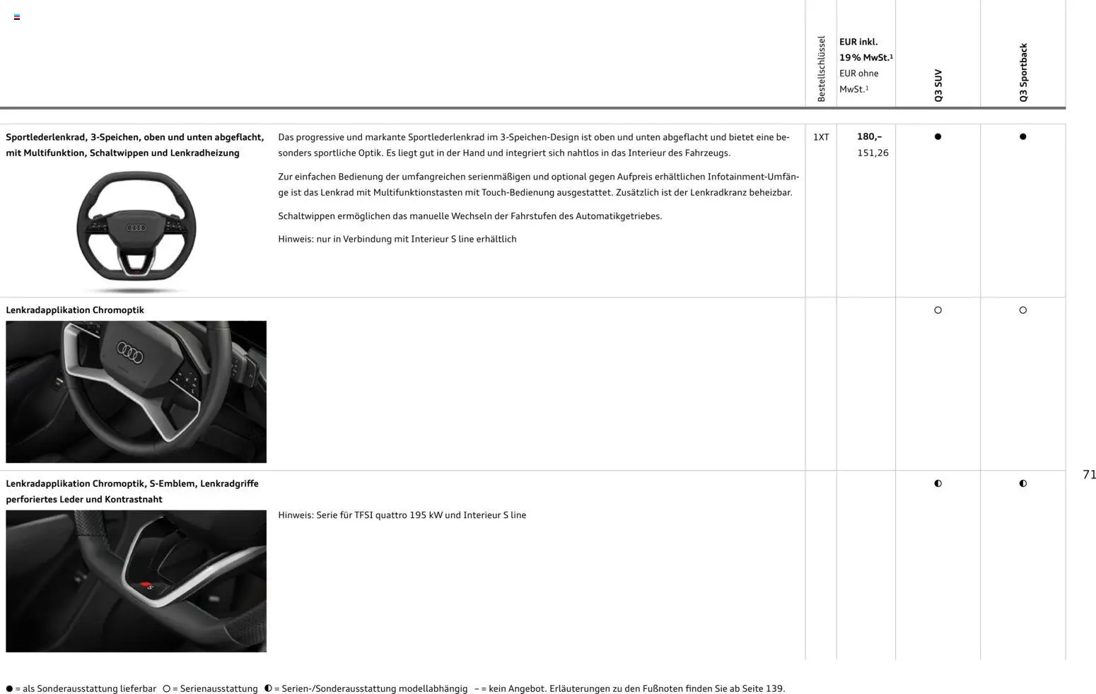 Audi Q3 – gültig ab 09.01.2025 | Seite: 71