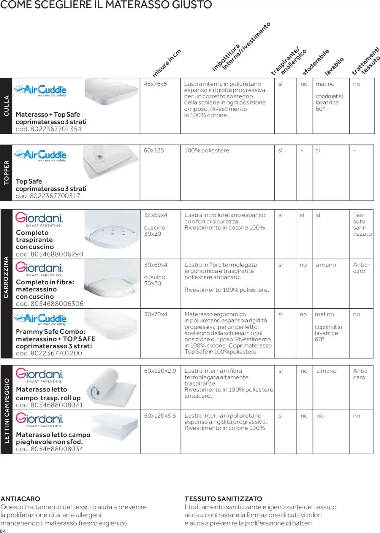 Volantino Prenatal del 01.01.2025 | Pagina: 77 | Prodotti: Culla, Letto, Materasso, Cuscino