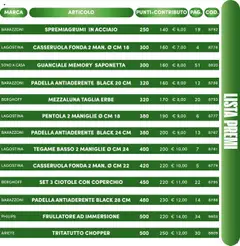 Volantino PIM Supermercati del 12.04.2025 | Pagina: 61