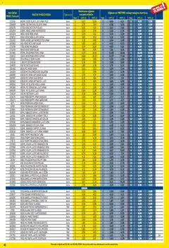 Metro - Profi cijena - Pregled kataloga iz trgovine Metro, vrijedi od 01.04.2026 | Stranica: 41