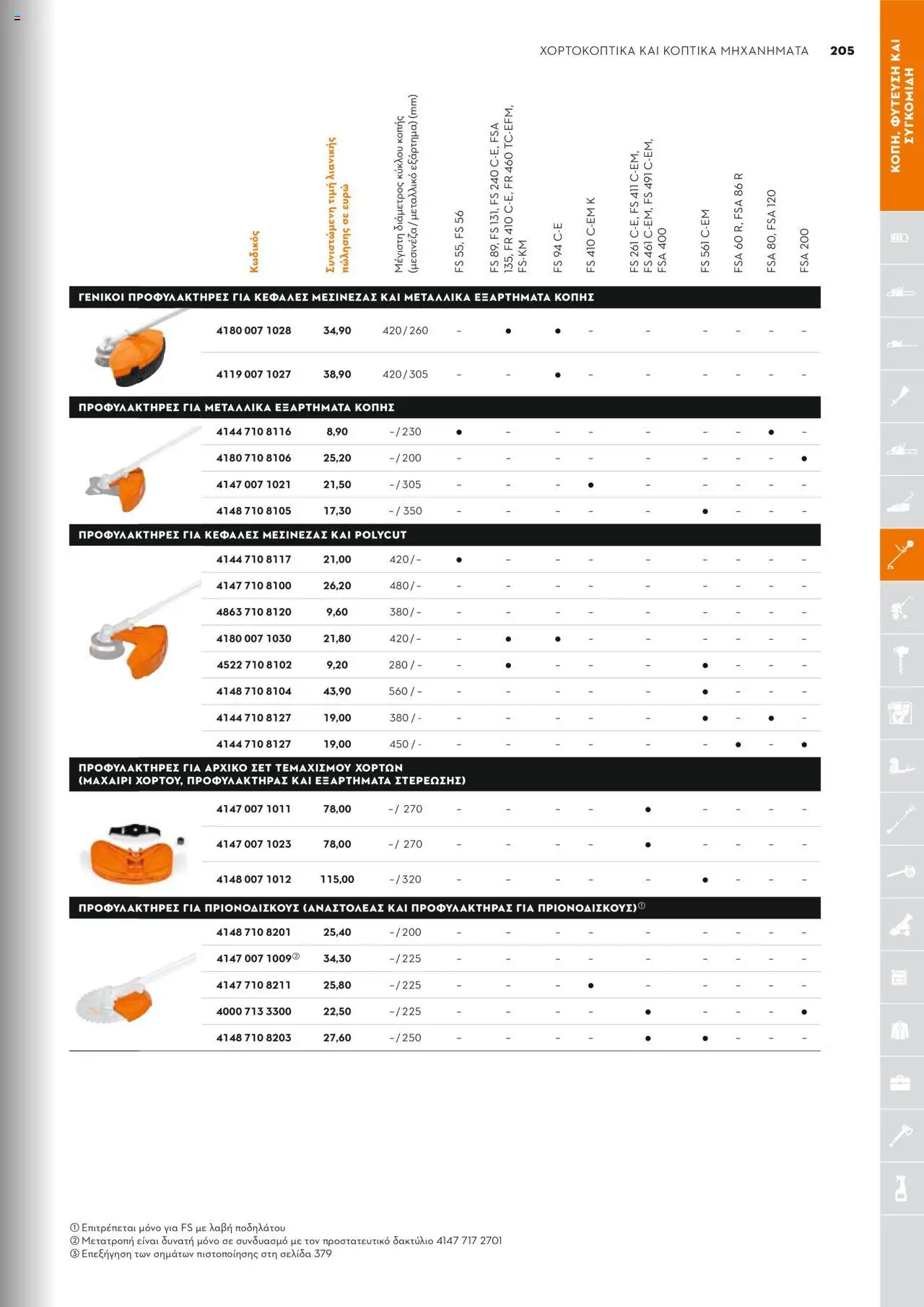Stihl Κατάλογος 2025 – σε ισχύ από 13.01.2025 | Σελίδα: 205