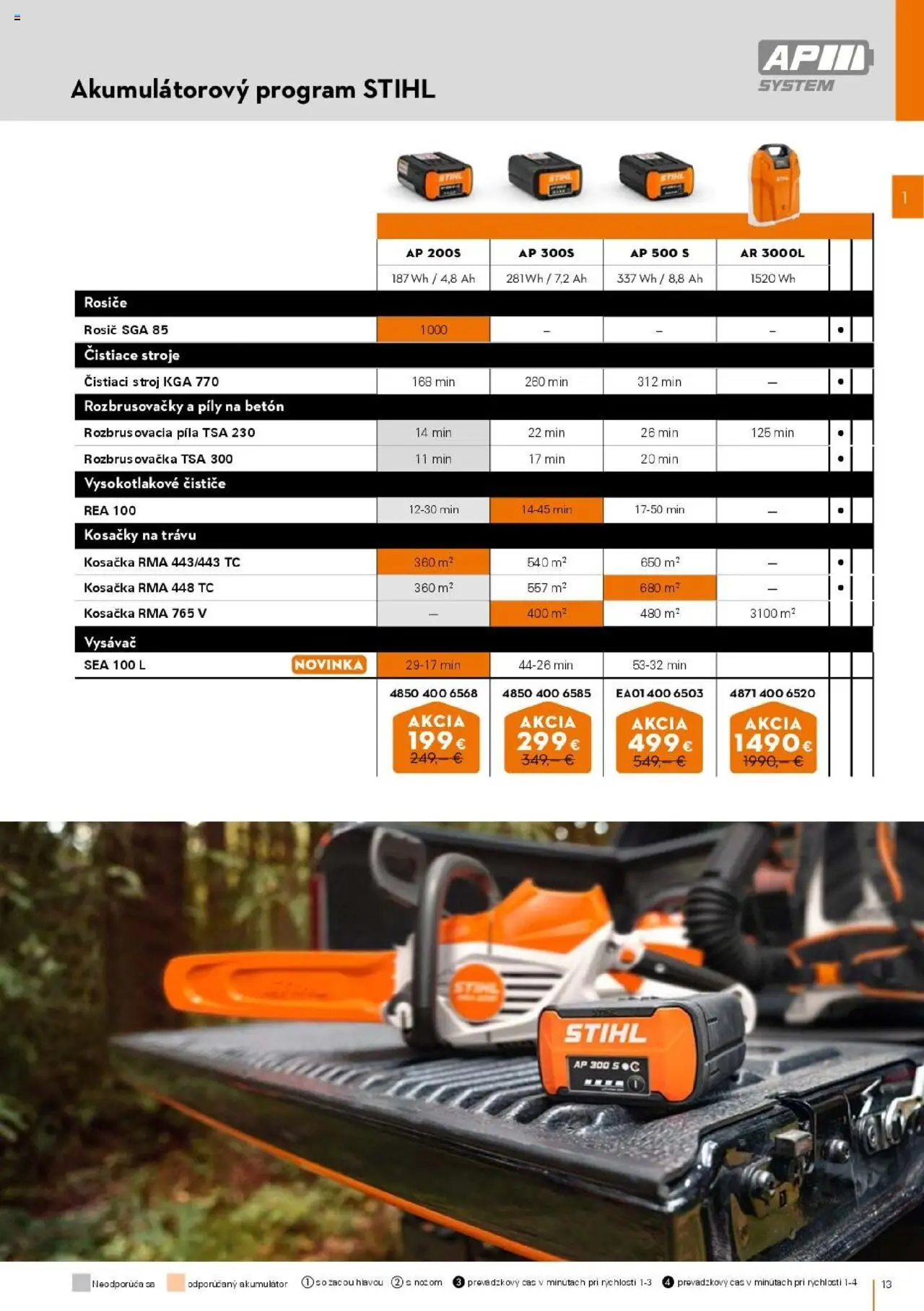Nové STIHL akcie – leták je platný od 01.04.2025 | Strana: 13 | Produkty: Kosačka, Píla, Kosačky, Akumulátor