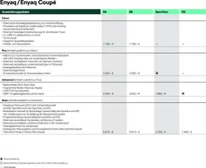 Škoda Prospekt 	 – gültig ab 10.09.2025 | Seite: 4 | Produkte: Soundsystem