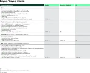 Škoda Prospekt 	 ab 10.09.2025 gültig | Seite: 4 | Produkte: Soundsystem