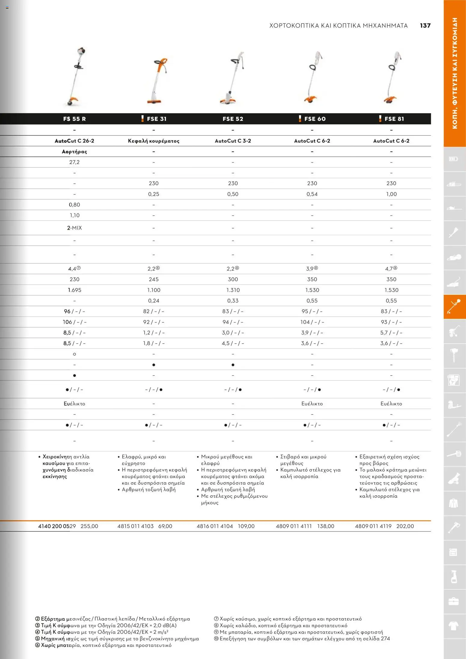 Stihl - Κατάλογος – σε ισχύ από 01.02.2026 | Σελίδα: 138