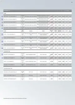 16.02.2026 tarihinden itibaren geçerli olan Arçelik kataloğu önizlemesi | Sayfa: 93