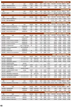 Vrutak - Katalog - Pregled kataloga iz trgovine Vrutak, vrijedi od 01.11.2025 | Stranica: 48
