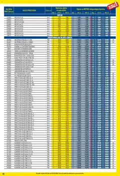 Metro - Profi cijena - Pregled kataloga iz trgovine Metro, vrijedi od 01.04.2026 | Stranica: 81
