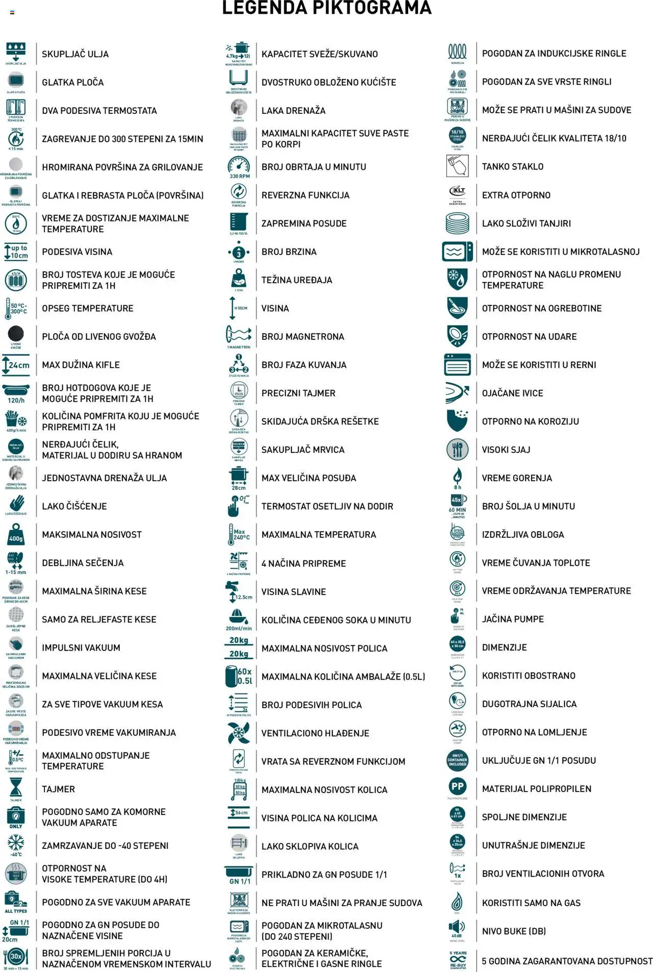Metro katalog - važi od 05.05.2025 | Strana: 4 | Proizvode: Polica, Vrata, Sijalica, Šolja
