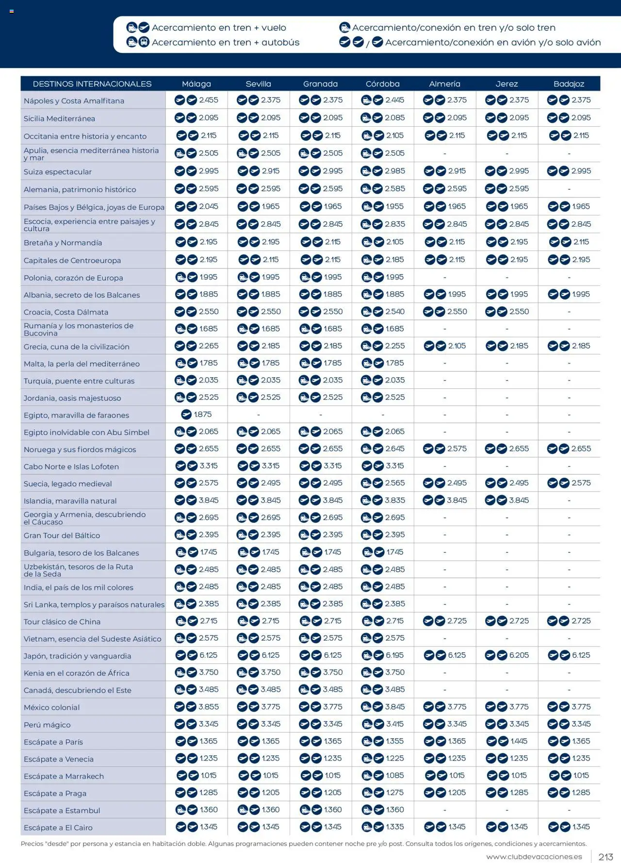 Viajes El Corte Inglés Club de Vacaciones │ válido desde el 01.01.2025 | Página: 213 | Productos: Cuna