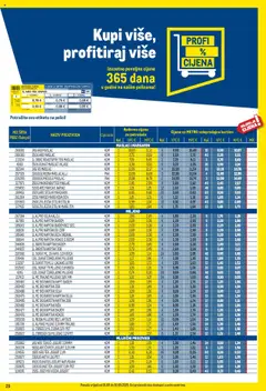 Metro katalog | vrijedi od 01.09.2025 | Stranica: 29