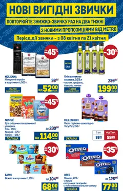Metro акції дійснийкції з 08.04.2026