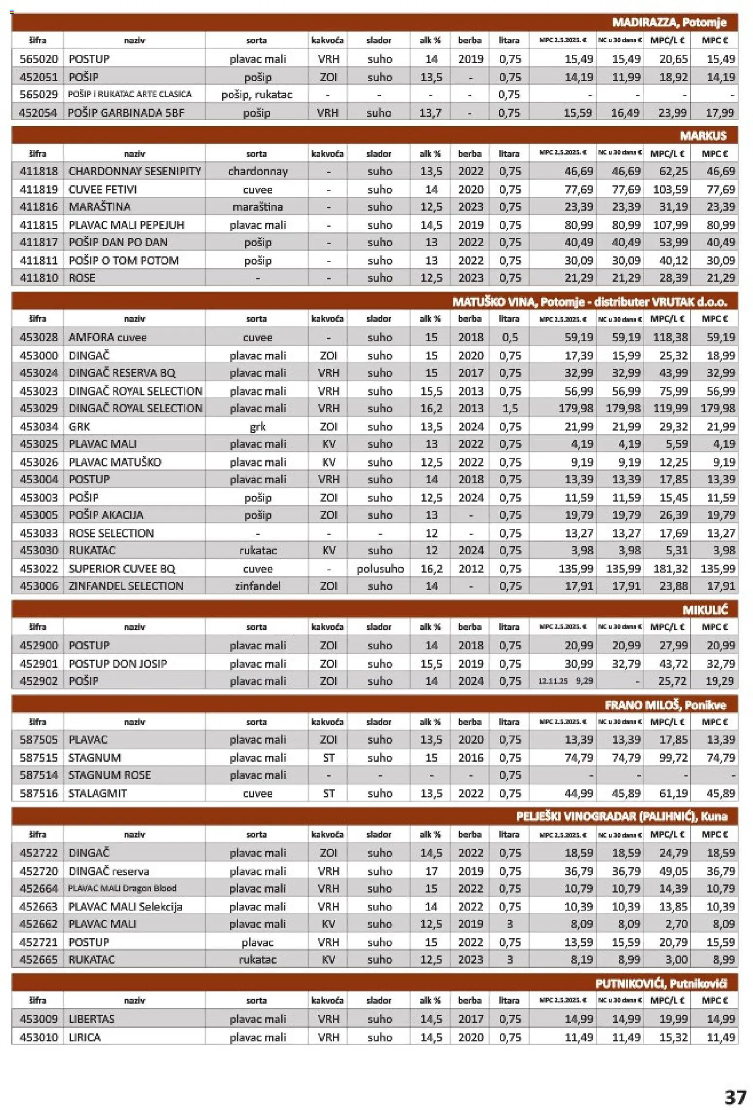 Vrutak katalog | vrijedi od 01.11.2025 | Stranica: 37
