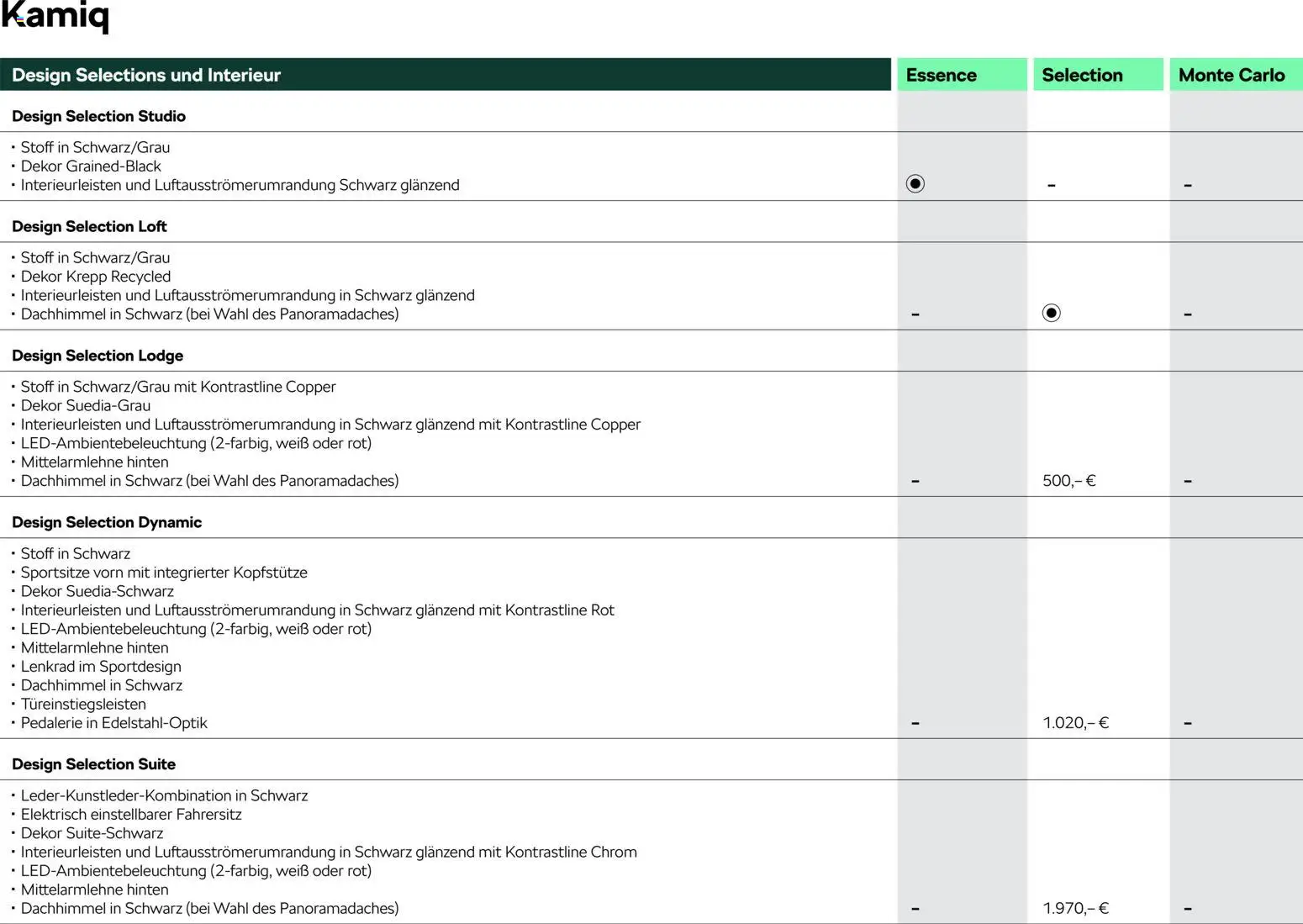 Škoda Kamiq Preisliste – gültig ab 10.09.2025 | Seite: 6