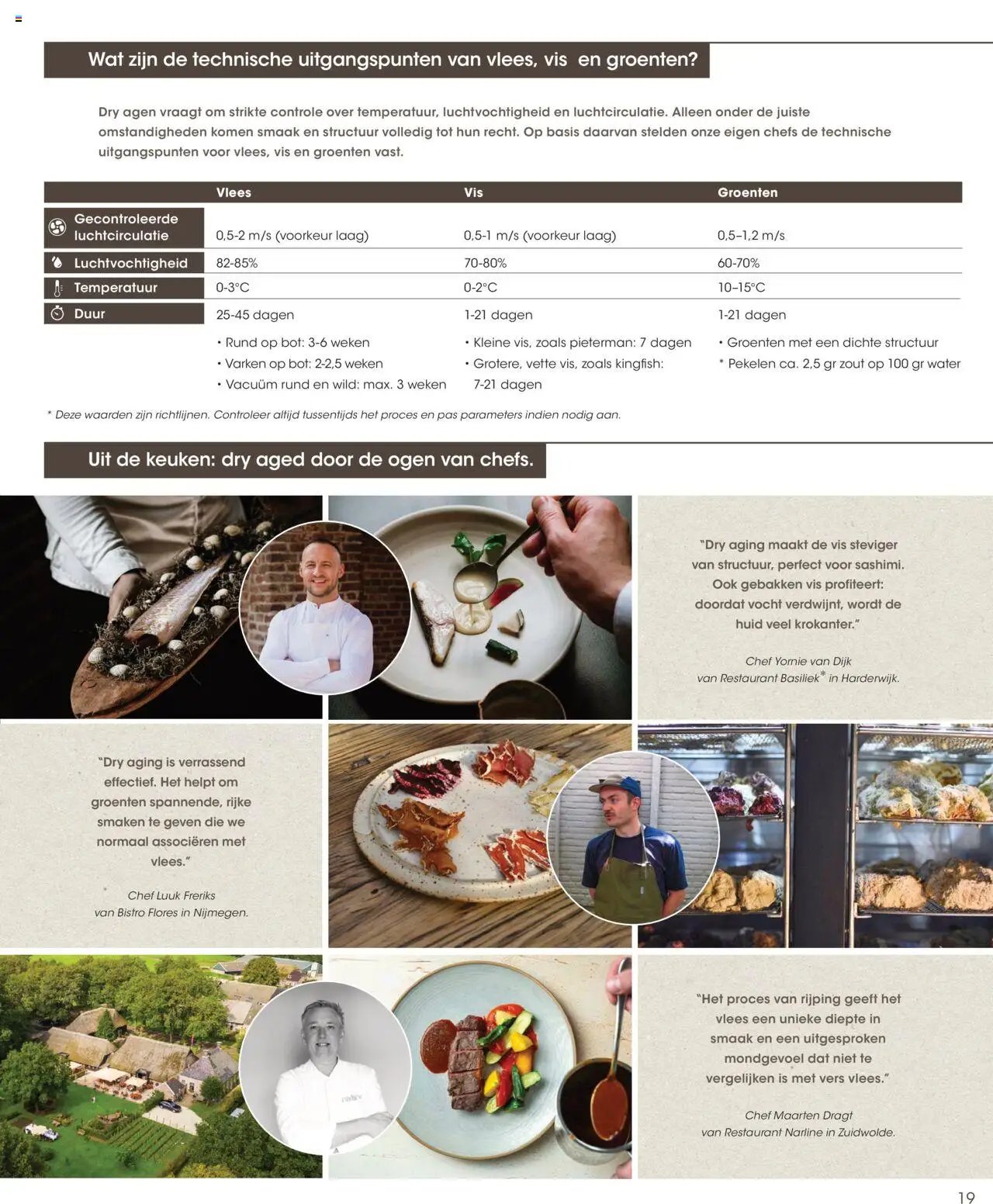 {H1} | Pagina: 19 | Producten: Kisperec, De vis, Festék, Groenten