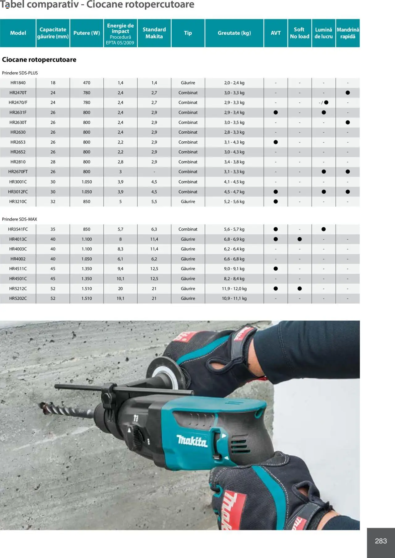 Noul catalog Makita – valabil de la 08.01.2025 | Pagină: 283