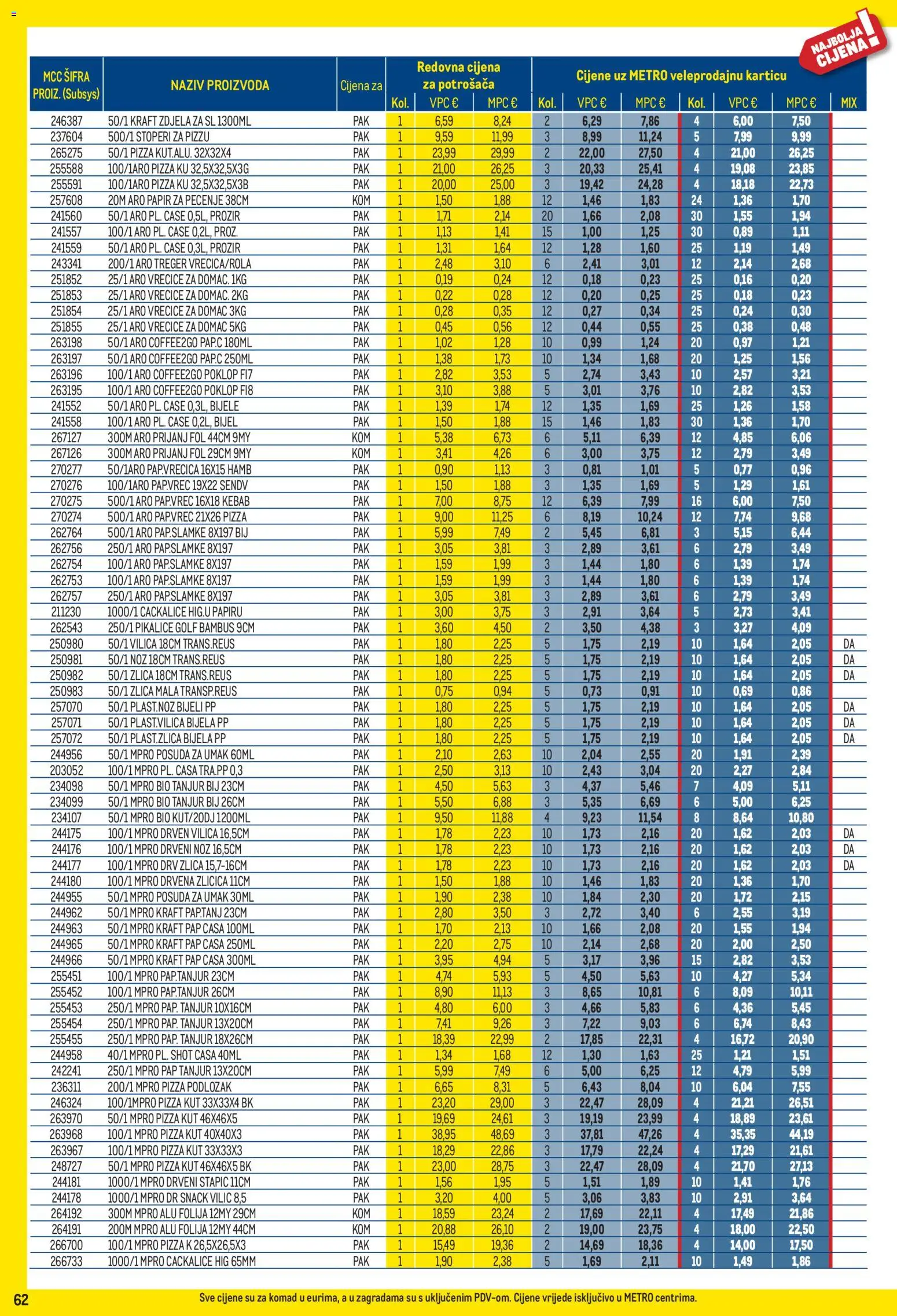Metro katalog | vrijedi od 02.01.2026 | Stranica: 62 | Proizvodi: Pizza, Nož, Umak, Papir za pečenje