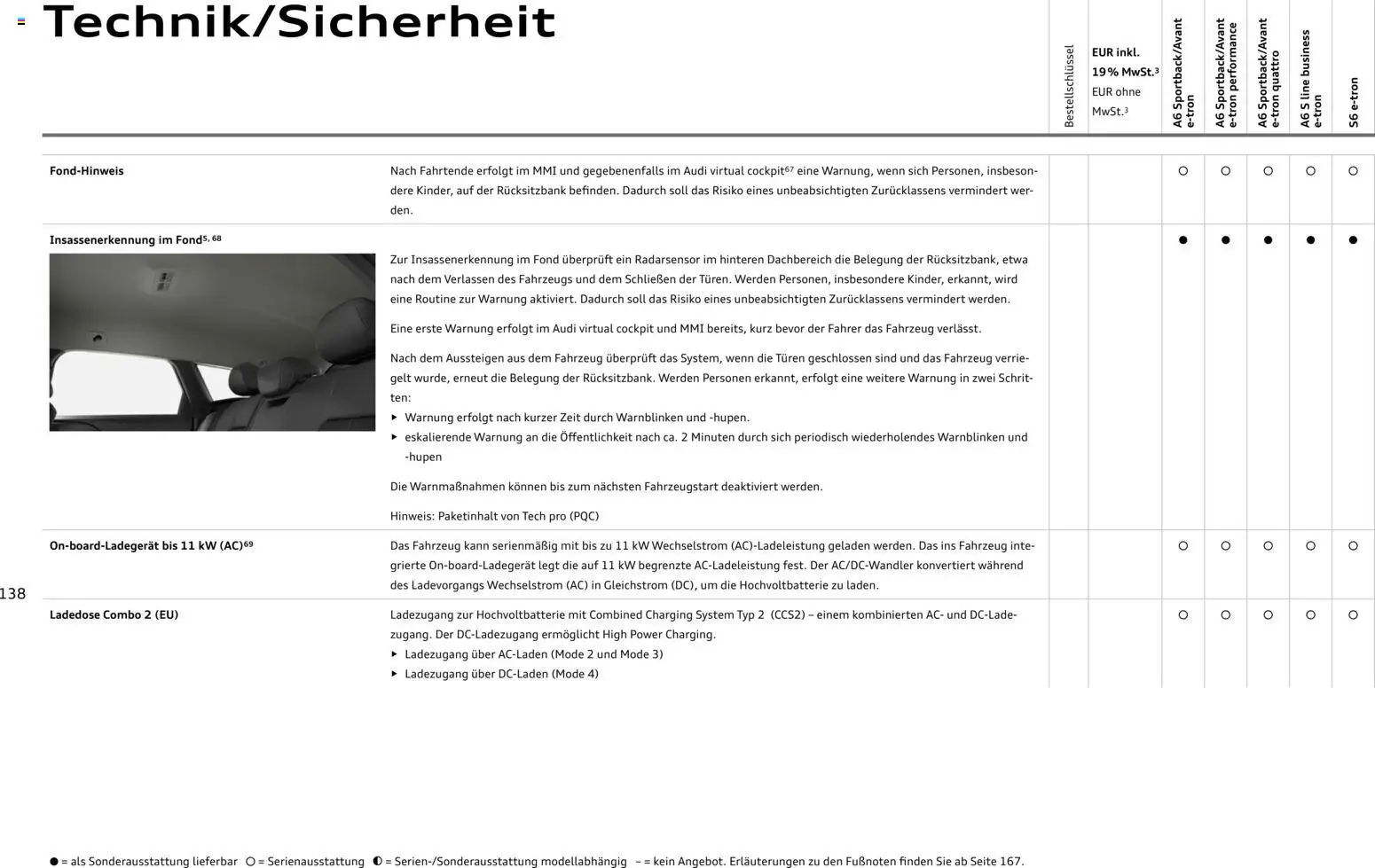 Audi  A6 e-tron – gültig ab 01.10.2025 | Seite: 138