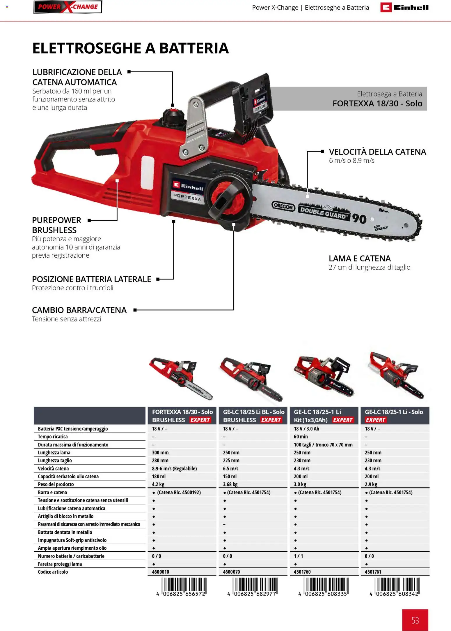 Volantino Einhell del 02.03.2026 | Pagina: 55 | Prodotti: Olio, Batteria, Batterie, Caricabatterie