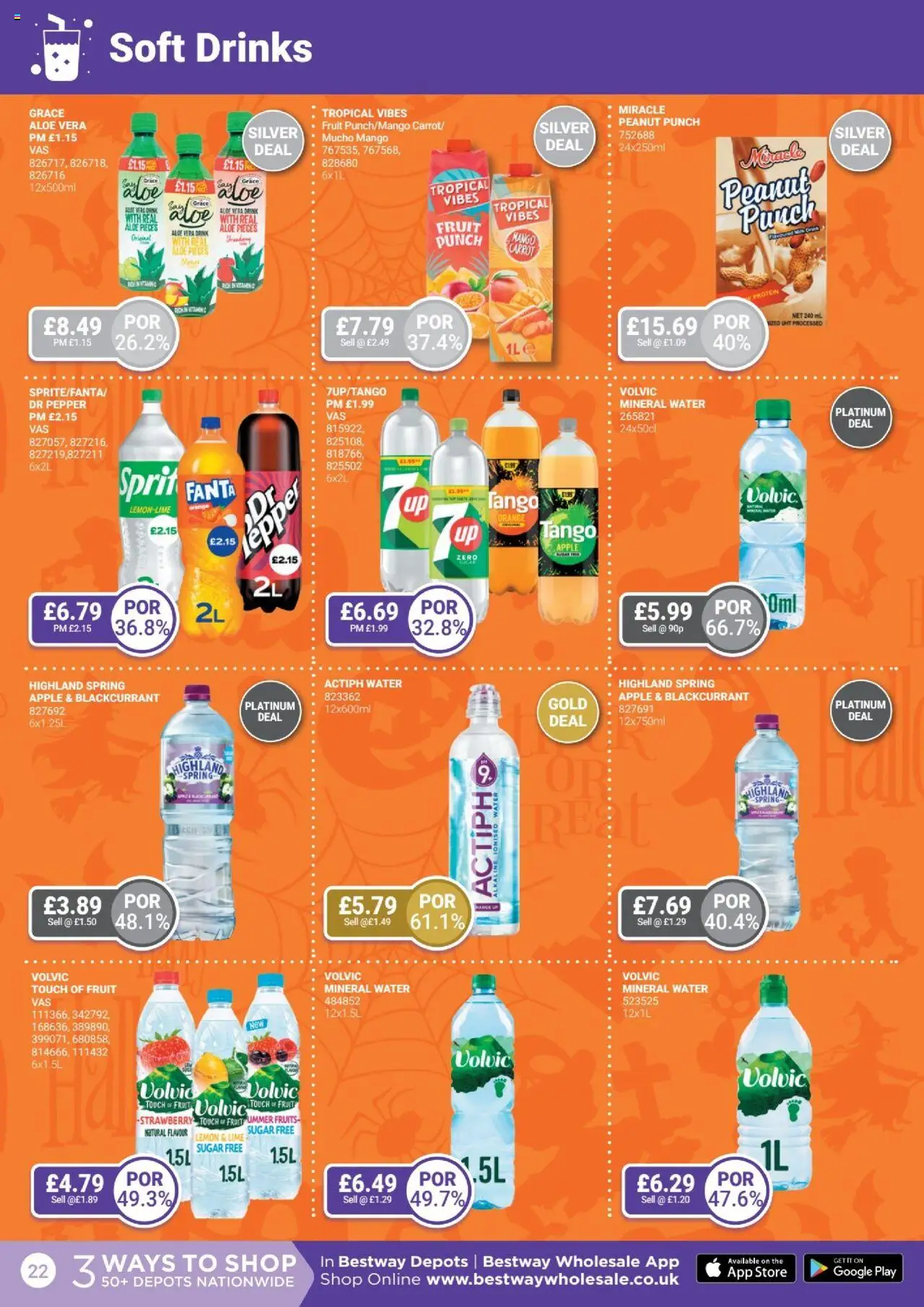  | Page: 22 | Products: Mineral water, Strawberry, Pepper, Peanut