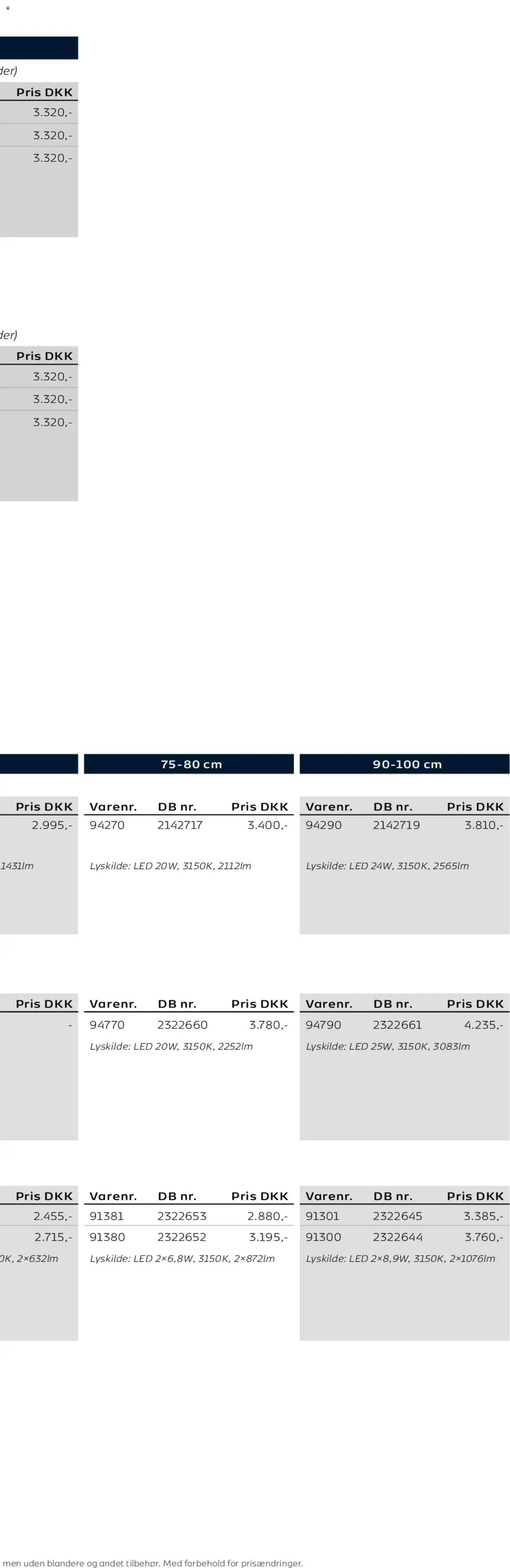 Bauhaus tilbudsavis – gyldig fra 01.01.2026 | Side: 120