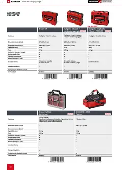 Anteprima del volantino Einhell volantino Elettroutensili  valido a partire dal 17.03.2026 | Pagina: 90 | Prodotti: Spugna, Griglia, Valigetta, Vaschette