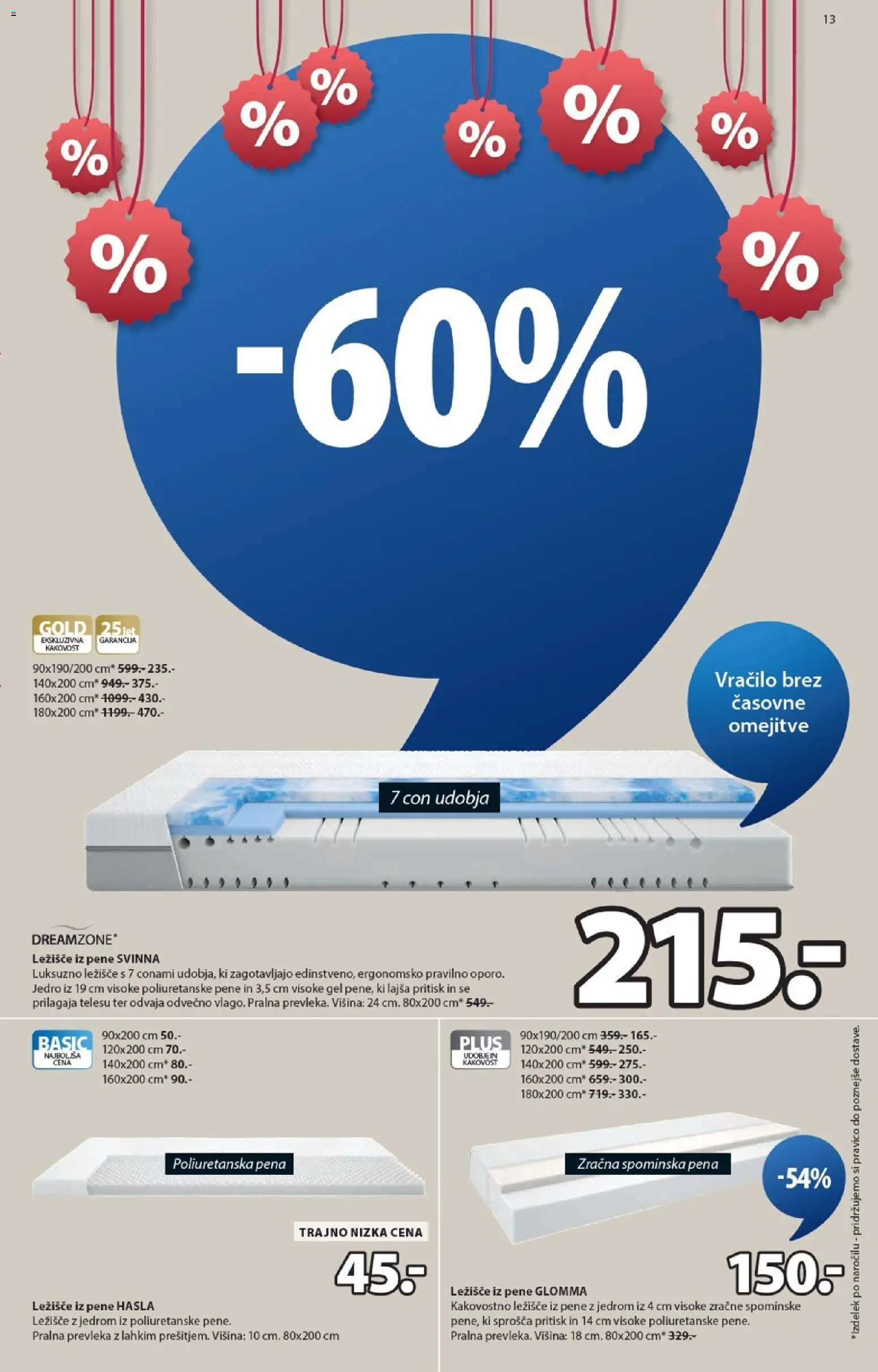 Novi JYSK katalog ponudbe – veljaven od 31.12.2025 | Stran: 13 | Izdelki: Ležišče, Prevleka