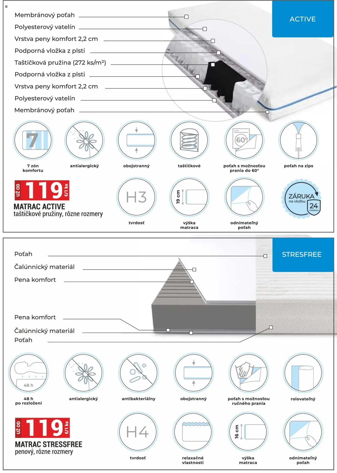 Nové Merkury Market akcie – leták je platný od 01.10.2025 | Strana: 35 | Produkty: Matrac