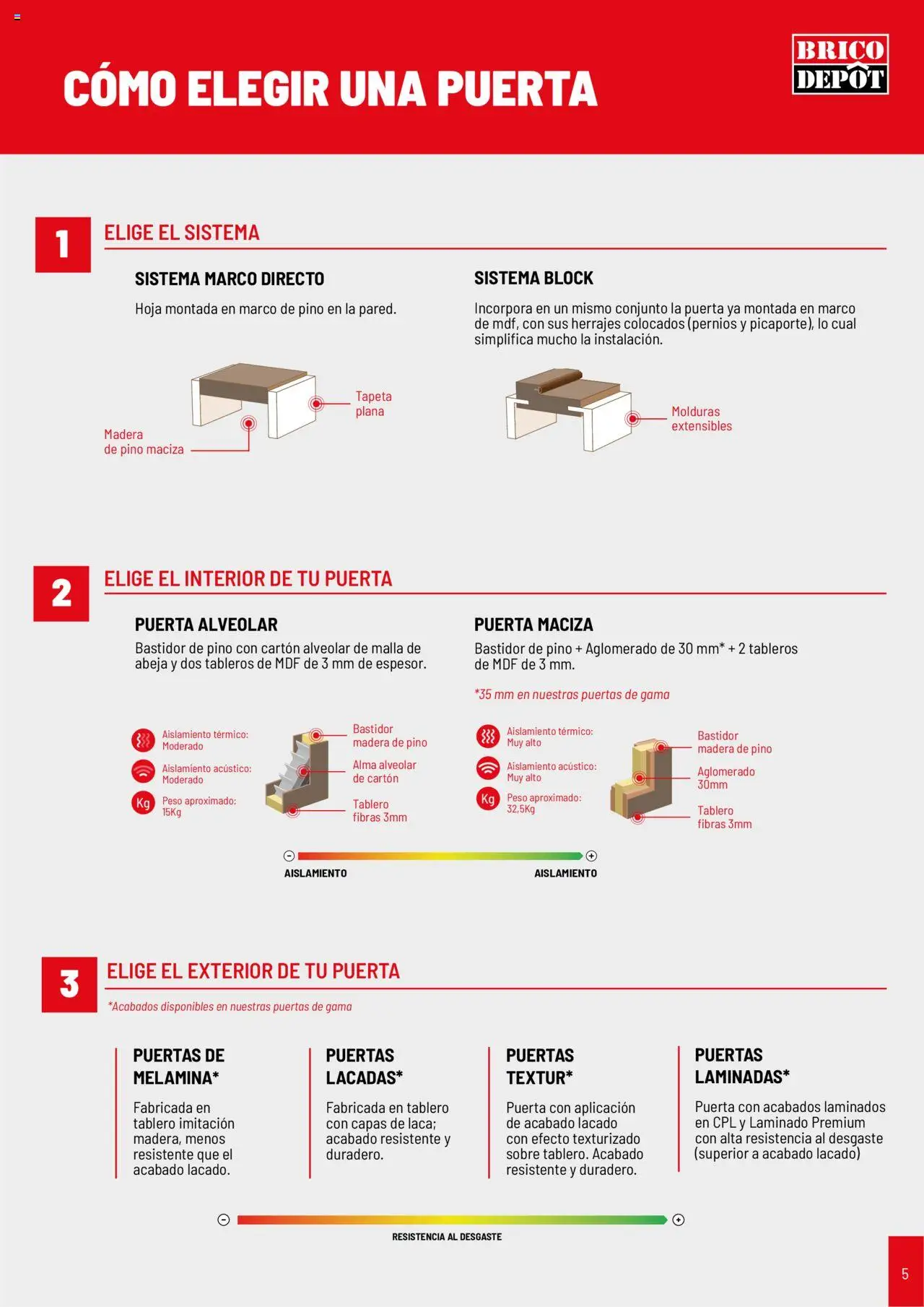 Brico Depôt Puertas y ventanas │ válido desde el 23.07.2025 | Página: 5 | Productos: Marco, Peso